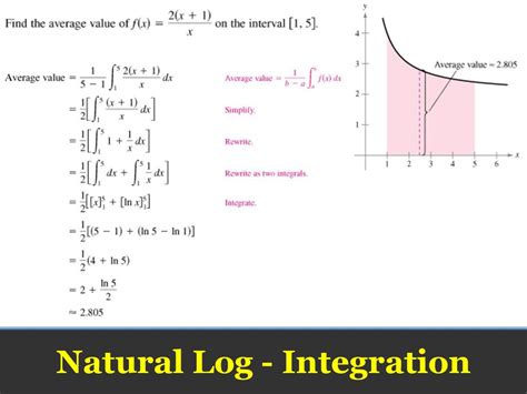 Natural Logarithms Integration Ppt Download