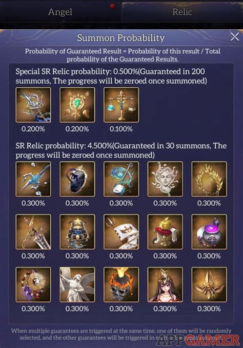 Relic Guide Idle Angels