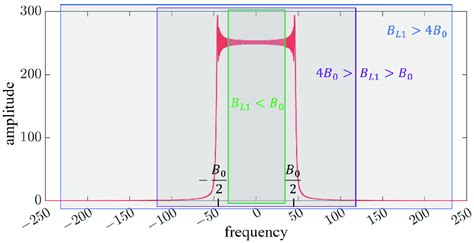 Schematic Of The Amplitude Spectrum Of Spectrum í µí± í µí µí± Download Scientific Diagram