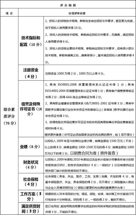 招标评分细则 word文档在线阅读与下载 免费文档