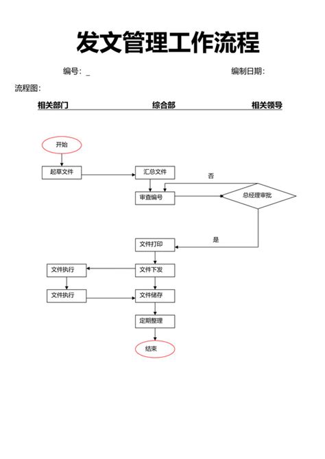 Cma体系管理评审工作流程及标准下载 觅知网