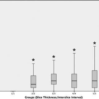 Box Plot Demonstrates Absolute Mean Differences Between Bone Height