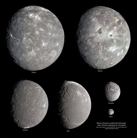 High-resolution views of Uranus' moons from… | The Planetary Society