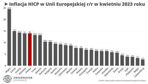 Inflacja W Kwietniu Pa Stwa Europy Notuj Znaczne Spadki