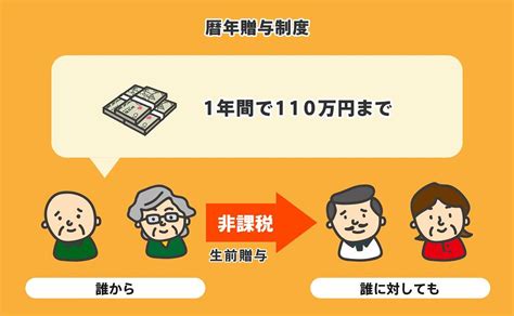 兄弟間の土地の贈与税を少なくしたいときの選択肢｜贈与時の注意点