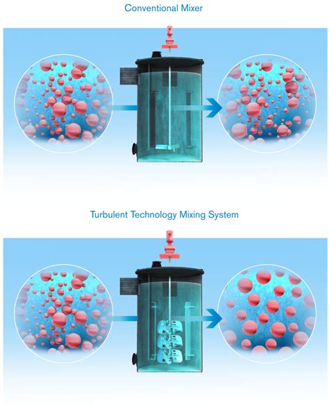 Black Mass Solvent Extraction Innovation Tenova