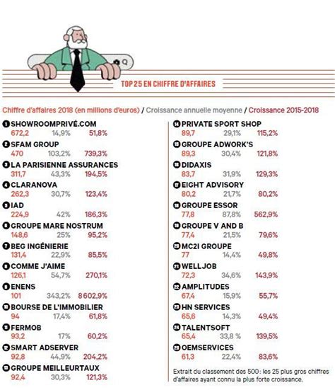 Médias Les Champions De La Croissance Un Dossier Spécial Des Echos