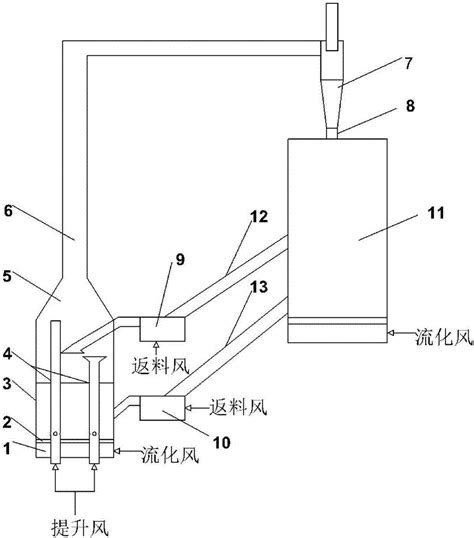 一种具有独立可调内外循环流率的流化床反应器的制作方法