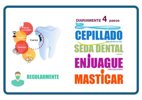 Consejo semanal Prevención de la caries