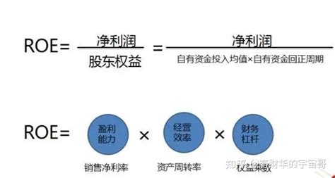 通过炒股实现财务自由的人，都做对了什么？ 知乎