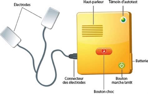 Dossier Thématique Défibrillateurs Cardiaques Externes Ansm