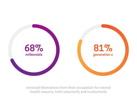 Five Pillars Of Workplace Wellbeing Corporate Edge