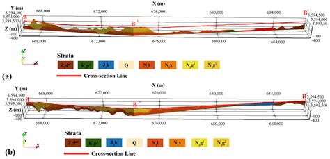 An Automated Mapping Method Of 3d Geological Cross Sections Using 2d Geological Cross Sections