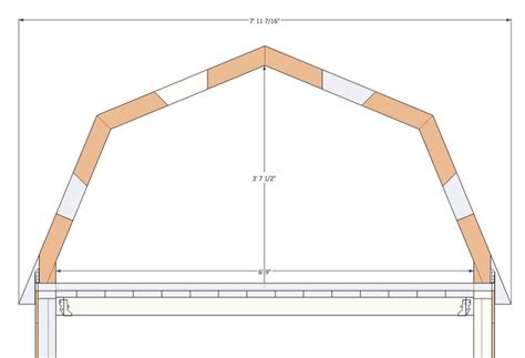 Gambrel Roof Gambrel Tiny House Design