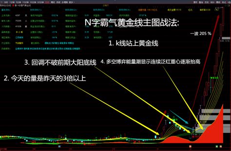 N字霸气黄金线主图战法 通达信黄金线主图指标公式 金牛区荣成软件开发服务部