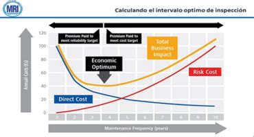 La Taxonom A De Activos F Sicos Como Fundamento Reliability Connect