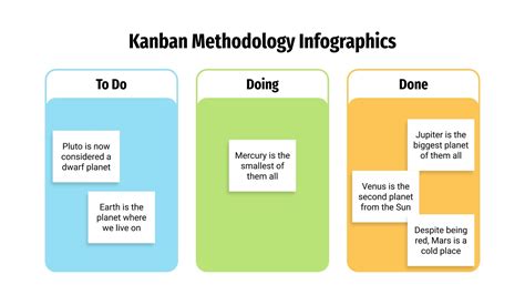 Kanban Methodology Infographics Google Slides & PPT template