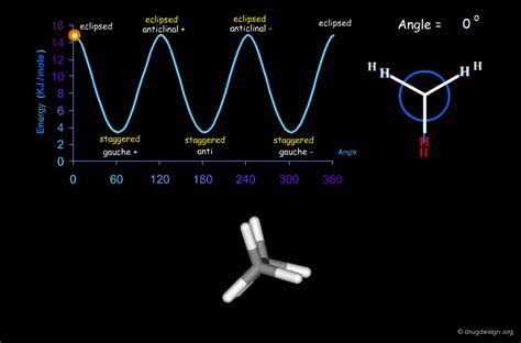 Selected Examples In 3D Analysis Drug Design Org