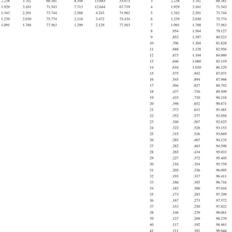 Total Variance Explained By Principal Component Analysis Pca Download Scientific Diagram