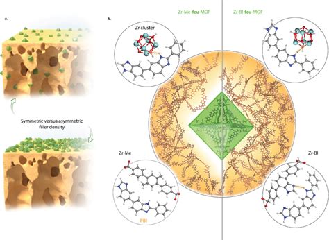 Design Of Mmms A Schematic Representation Of The Symmetric And Download Scientific Diagram