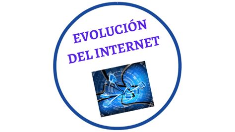 La Gran Evolución De Internet Desde Su Creación En 1969 By Viviana Cruz Castiblanco On Prezi