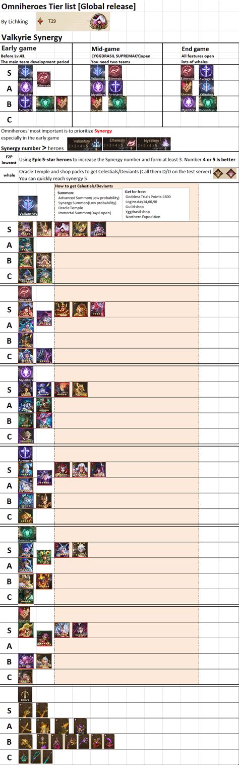 61 best r/omniheroes images on Pholder | Season 7 Tier List.