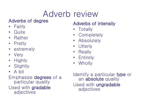 Adverbs Of Intensity List Nbkomputer