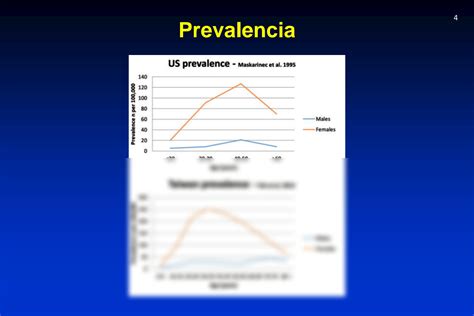 SOLUTION Clase 15 Lupus Eritematoso Sist Mico Studypool