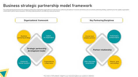 Top 10 Strategic Partnership Templates With Samples And Examples