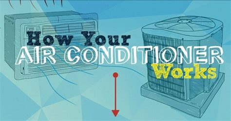 How Your Air Conditioner Works Superior Water And Air