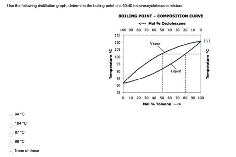 Use the following distillation graph to determine the boiling point of ...