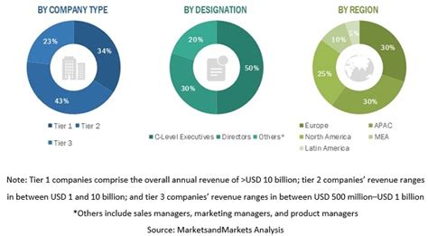 Predictive Analytics Market Size Share And Global Market Forecast To