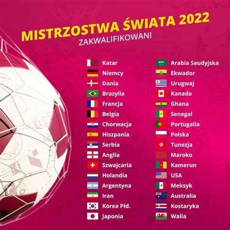 Mistrzostwa Świata w Katarze 2022 tabela drużyny i terminarz