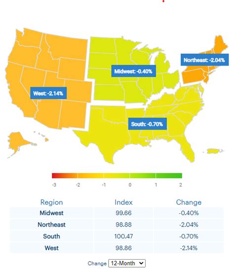 Heritage Foundation On Twitter Rt Realejantoni Paychex Data For May