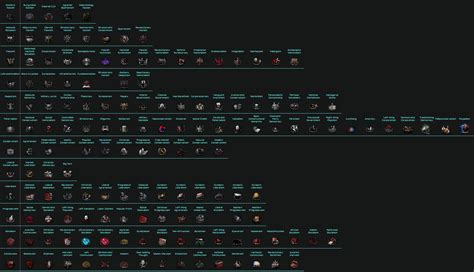 The Subideologies Of Tno Since Tt3 Rtnomod