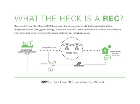 Renewable Energy Certificates Ameren Missouri Ameren Missouri