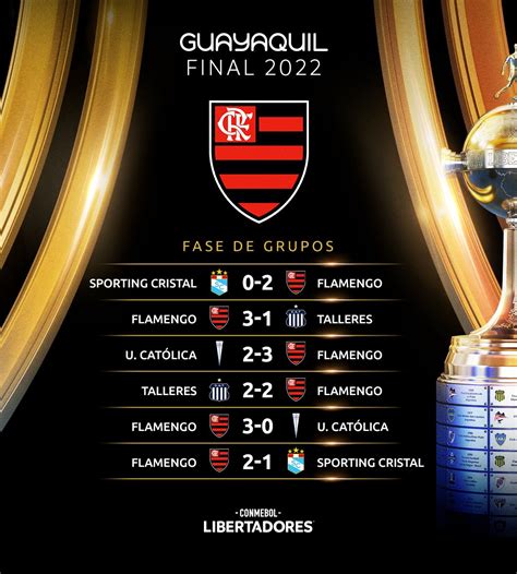 Conmebol Libertadores On Twitter ⭐️ 𝐈 𝐍 𝐕 𝐈 𝐂 𝐓 𝐎 ⭐️ 🔴⚫️ O Flamengo Conquistou O Título Da