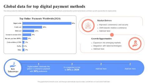 Global Digital Payments Powerpoint Presentation And Slides Ppt