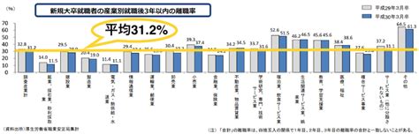 【秋採用20232024】大手企業一覧｜24卒向け秋採用の難易度も解説！｜就活エンジン