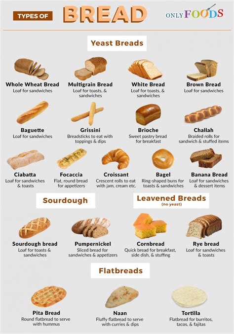 20 Of The Most Popular Types Of Breads Eten Koken Recepten