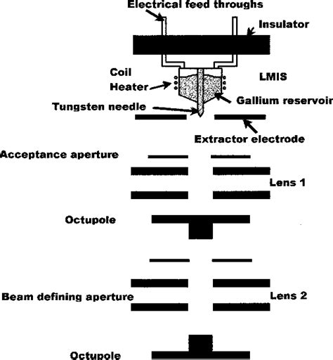 Figure From A Review Of Focused Ion Beam Milling Techniques For Tem