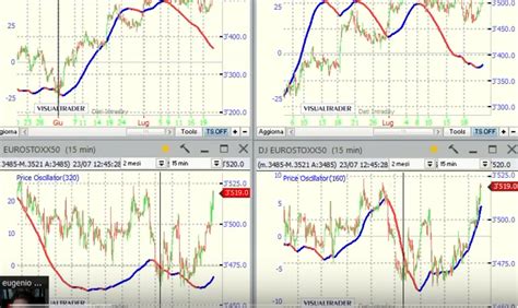 Analisi Ciclica Ecco Le Previsioni Sui Mercati Per La Settimana Di