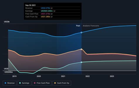 Investing In Affiliated Managers Group NYSE AMG Three Years Ago Would