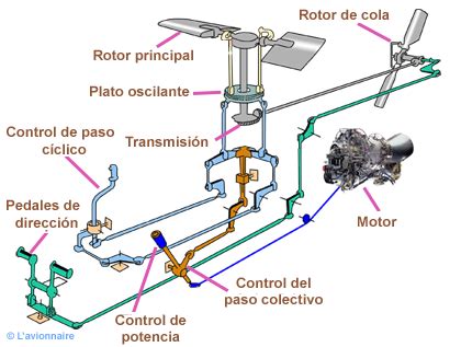 Helicóptero