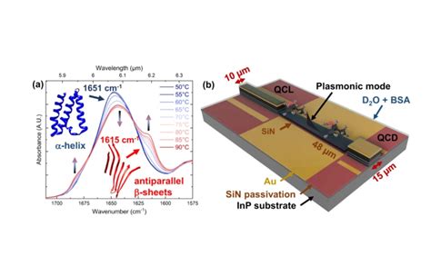 Tricorder Tech Miniaturized Lab On A Chip For Real Time Chemical