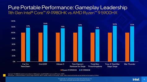 Intel Launches Th Gen Core Tiger Lake H Mobile Processors