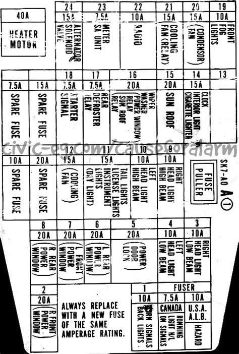 1998 Acura Integra Fuse Box Diagram Juliocomfort