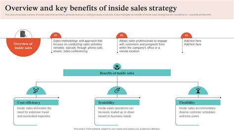 Virtual Sales Strategies Overview And Key Benefits Of Inside Sales