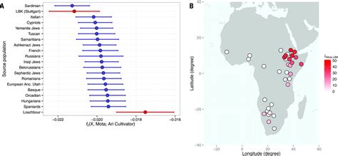 Ancient Ethiopian Genome Reveals Extensive Eurasian Admixture In