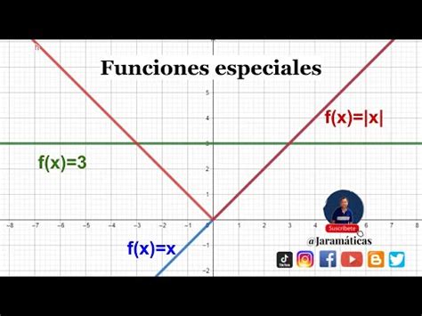 Funciones Especiales Constante Lineal Y Valor Absoluto YouTube